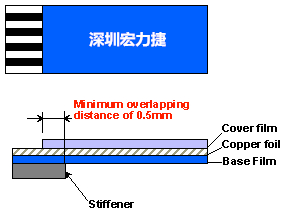 軟性電路板(FPCB)線(xiàn)路設(shè)計(jì)注意事項(xiàng)-深圳宏力捷