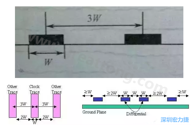 什么是PCB設(shè)計3W原則-深圳宏力捷