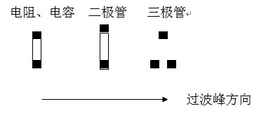 貼片元件(尤其是厚度較高的貼片元件)長(zhǎng)軸放置方向應(yīng)該盡可能垂直于波峰焊前進(jìn)方向，以盡量避免產(chǎn)生陰影區(qū)。