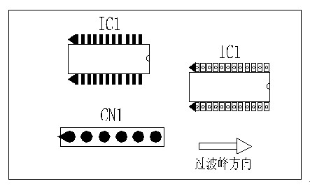 多芯插座、連接線組、腳間距密集的雙排腳手工插件IC，其長(zhǎng)邊方向必須與過(guò)波峰方向平行，并且在前后最旁邊的腳上增加假焊盤(pán)或加大原焊盤(pán)的面積，以吸收拖尾焊錫解決連焊問(wèn)題。