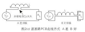 圖2(c)顯示了在一個(gè)PCB上輸入電源(VIN)通過電感(L)至負(fù)載(RL)的不同走線方式