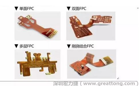 采用FPC 柔性板可大大縮小電子產品的體積，可滿足電子產品向高密度、小型化、高可靠方向發(fā)展的需求，因此近年來幾乎所有高科技電子產品都大量采用FPC產品，如智能手機，平板電腦，可穿戴設備，智能汽車，醫(yī)療監(jiān)護設備，液晶顯示，VR/AR等。