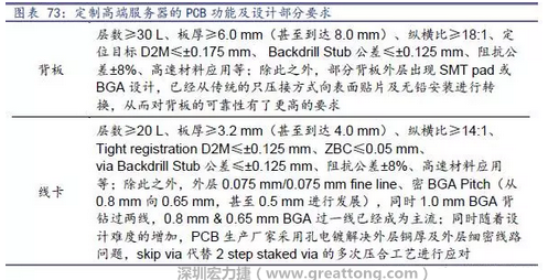 除普通企業(yè)型高端服務器外，各服務器制造商均對特殊領域的政府、國防或軍事、金融機構、以及大型企業(yè)提出定制服務，對于PCB板的功能和設計方面提出更高要求，這種情況下，PCB板附加值日益提高，超高多層PCB板等高附加值產品的量產有助提高PCB供應商的利潤空間。