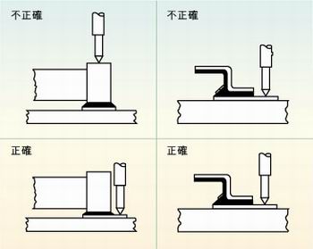 圖2：許多故障經(jīng)常是因相鄰元件的管腳短路、元件管腳與電路板的外層導(dǎo)體短路或印刷電路板外層導(dǎo)體間的短路引起的，探針焊盤的測試點(diǎn)必須在柵格上以便于自動(dòng)探針測試