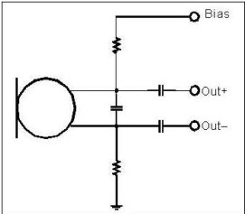 以靠近麥克風(fēng)的電阻和電容過(guò)濾偏壓電壓是一個(gè)理想的作法。