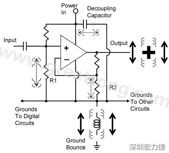 圖3. 電路中‘地彈雜訊’的示意圖。