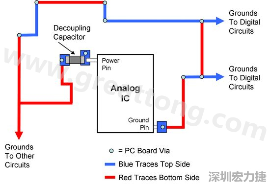 圖2. 使用PCB設(shè)計(jì)軟體得到的電路布局。