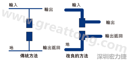 PCB設(shè)計師不應(yīng)采用把導(dǎo)線從Vout和接地引至電容的所謂傳統(tǒng)布局方法。