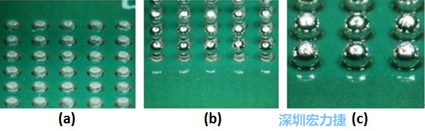 圖8 – (a)錫膏涂布 (b)落球位置 (c)經(jīng)回流焊后，錫球與測(cè)試板的結(jié)合