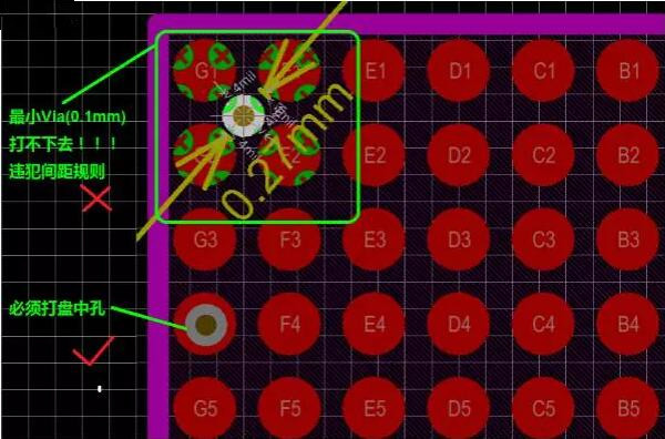 問題2：孔沒有地方打！——解決辦法：盤中孔(Via in Pad)
