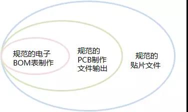 規(guī)范標(biāo)準(zhǔn)的工程文件輸出