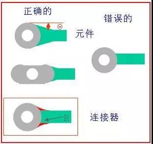 如果導(dǎo)線比插入墊小，則需要加些淚滴